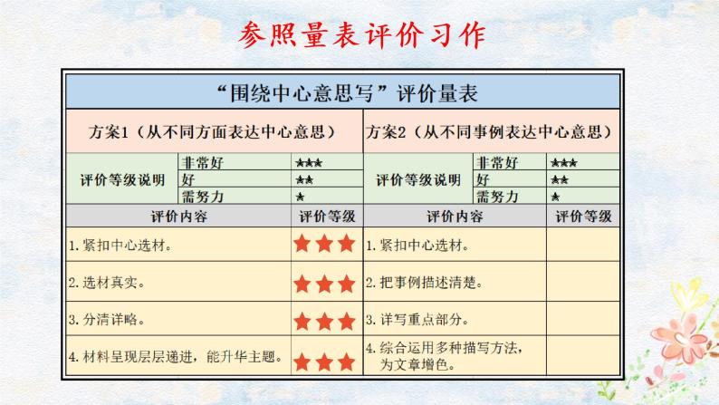 第五单元《习作：围绕中心意思写》（第二课时）课件+教案+习作07