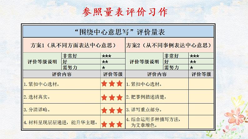 第五单元《习作：围绕中心意思写》（第二课时）课件第7页