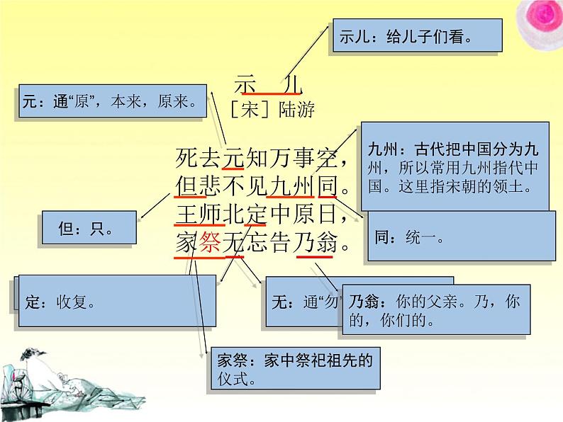 部编版五年级语文上册--12.1示儿-课件第7页