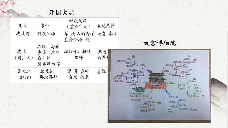 第七单元《语文园地》课件+教案05