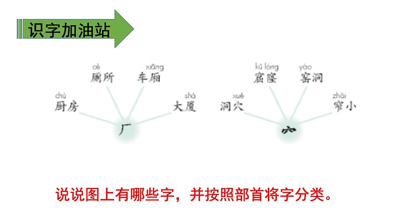 二年级下册语文课件－ 语文园地五. 第一课时｜人教（部编版）  (共16张PPT)第5页