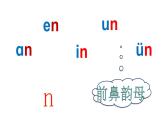 小学语文 部编版 一年级 汉语拼音an en in un ün（第1课时）课件