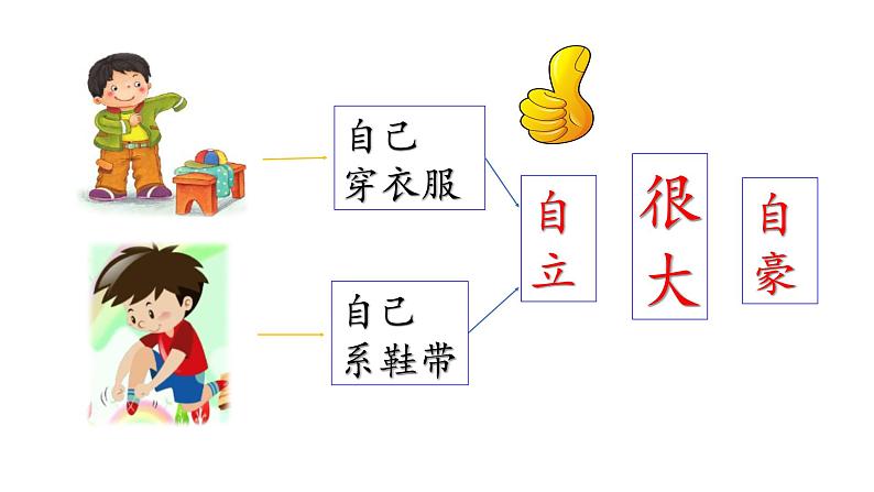 小学语文 部编版 一年级 大还是小（第1课时） 课件第7页