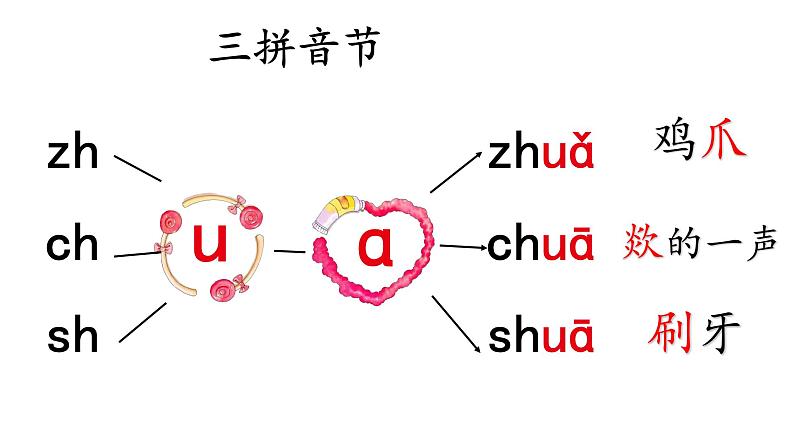 小学语文 部编版 一年级 汉语拼音zh ch sh r（第2课时）课件08