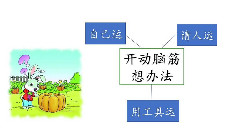 小学语文 部编版 一年级 口语交际八—小兔运南瓜 课件第5页