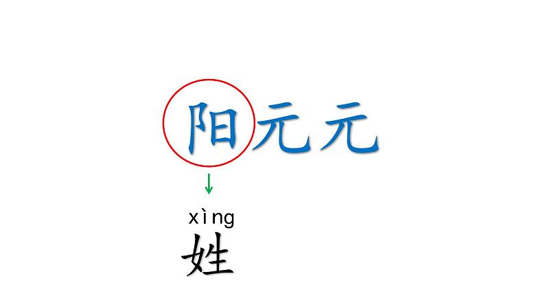 小学语文 部编版 一年级 识字《姓氏歌》（第1课时）pptx 课件第2页