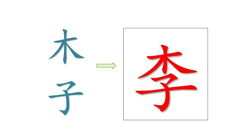 小学语文 部编版 一年级 识字《姓氏歌》（第2课时） 课件05