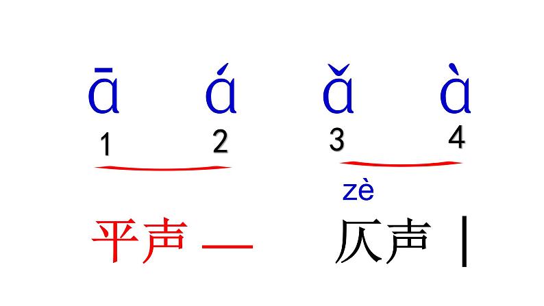 小学语文 部编版 一年级 识字6：画（第2课时） 课件第7页