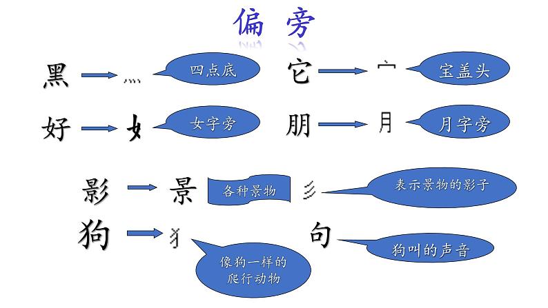 小学语文 部编版 一年级 影子（第2课时)课件07