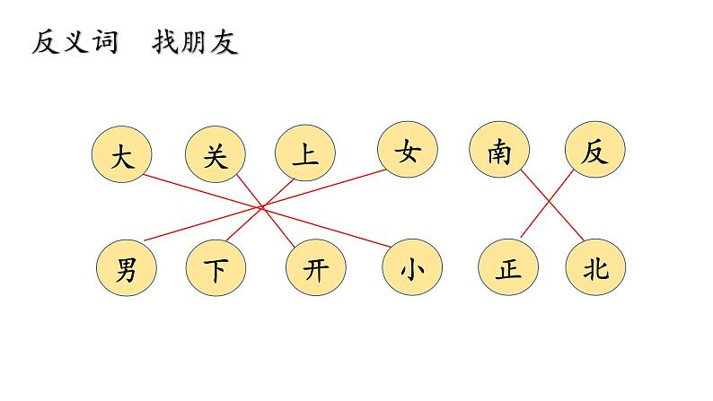 小学语文 部编版 一年级 语文园地四（第1课时） 课件04