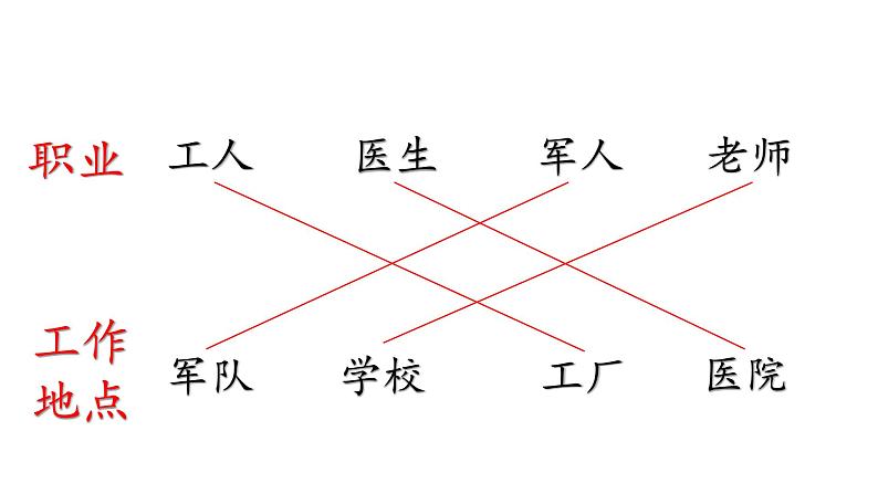 小学语文 部编版 一年级 语文园地八（第1课时） 课件第6页