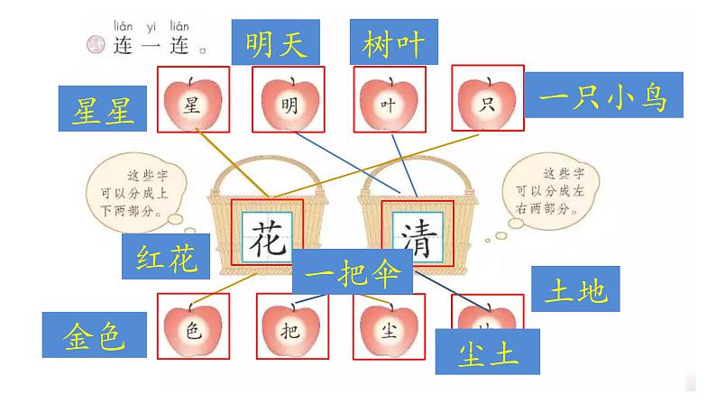 小学语文 部编版 一年级上册 语文园地六（第1课时） 课件第4页