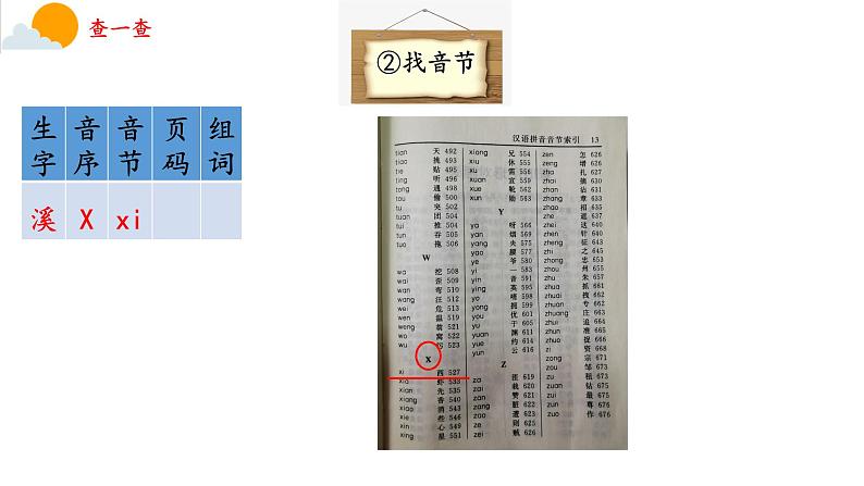 小学语文 部编版 一年级下册《语文园地五》（第2课时）课件04