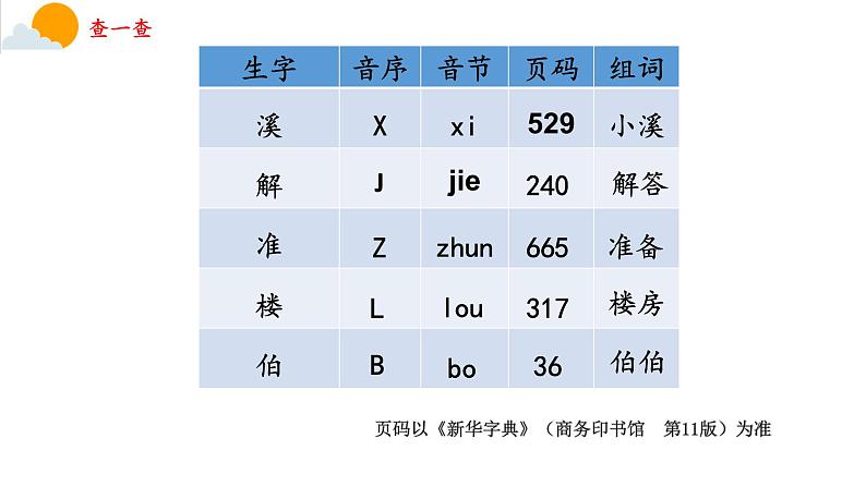 小学语文 部编版 一年级下册《语文园地五》（第2课时）课件07