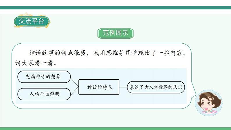 2022--2023学年部编版四年级语文上册--第四单元《语文园地四》（课件+教案）04