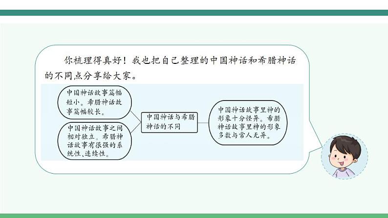 2022--2023学年部编版四年级语文上册--第四单元《语文园地四》（课件+教案）05