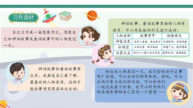 2022--2023学年部编版四年级语文上册--第四单元《习作四：我和___过一天》（课件+教案）03