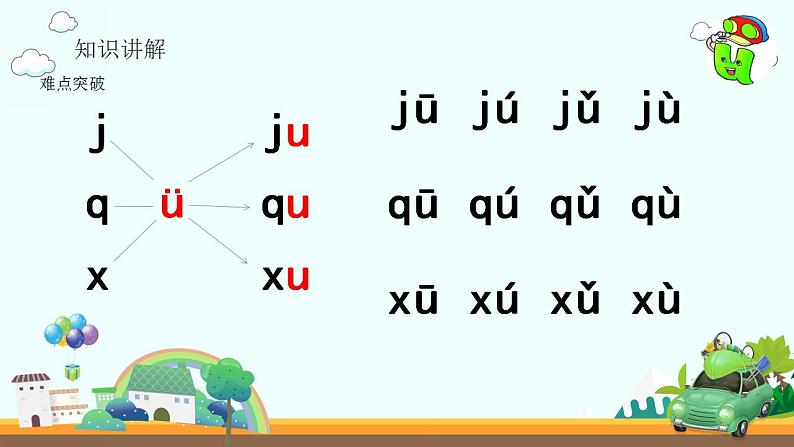 一年级上册语文教学课件-6 j q x（17）-部编版(共10张PPT)第5页