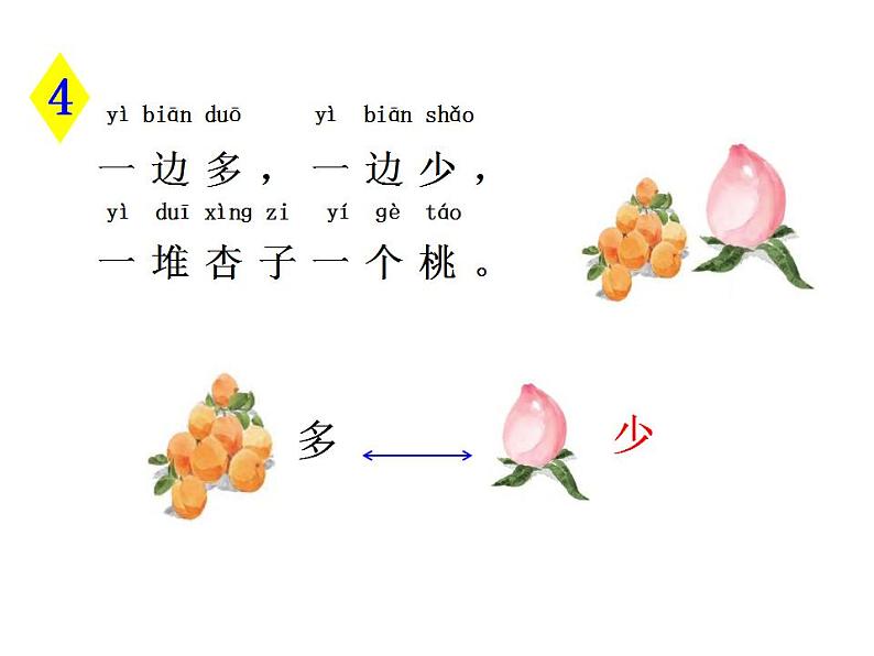 一年级上册语文教学课件-7.大小多少（6）-部编版(共14张PPT)07