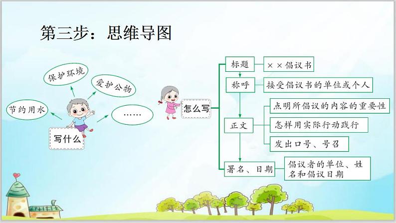 部编版6上语文习作《学写倡议书》PPT课件+教案04