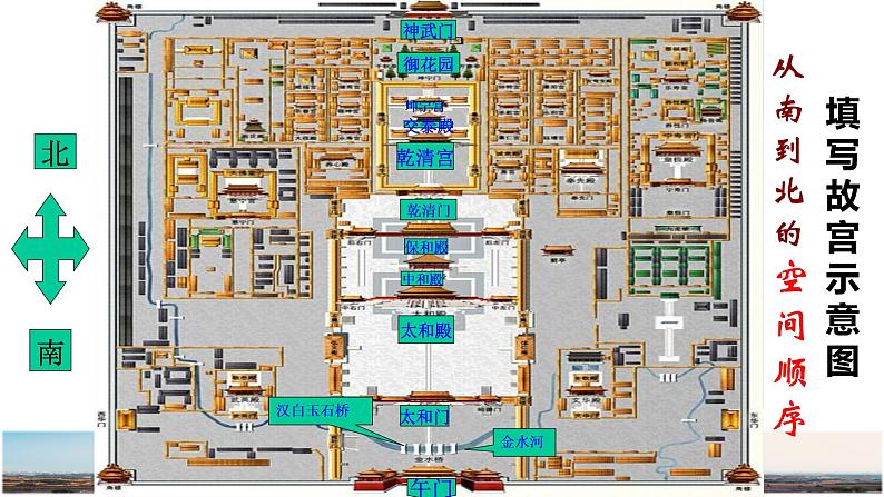 人教部编版语文六年级上册12.故宫博物院  课件第4页