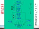 人教部编版语文六年级上册12.故宫博物院  课件
