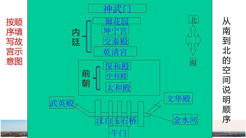 人教部编版语文六年级上册12.故宫博物院  课件第5页