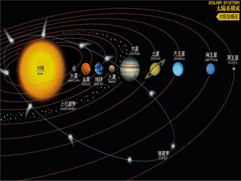 部编版六年级语文上册--11《宇宙生命之谜》课件第6页