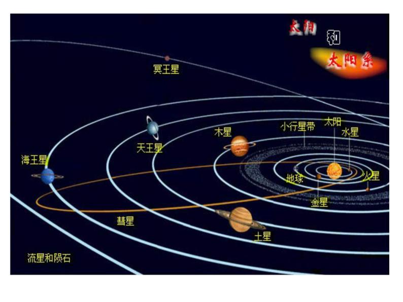 部编版六年级语文上册--11《宇宙生命之谜》课件09