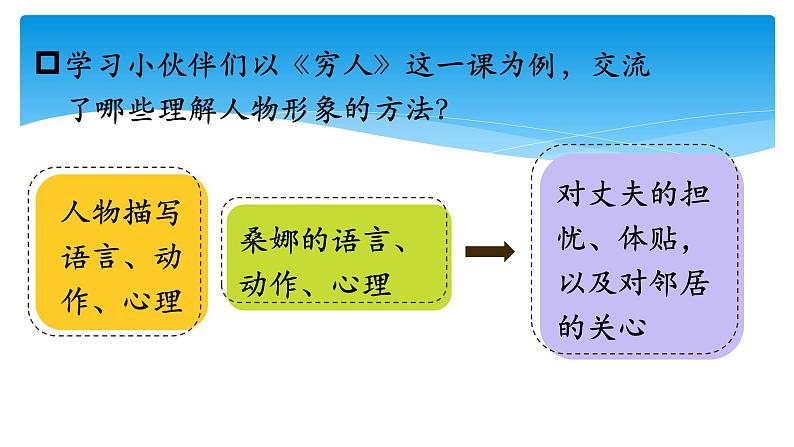 人教部编版语文六年级上册第四单元 语文园地四  课件第8页