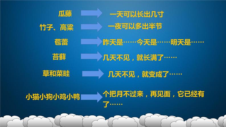 人教部编版语文六年级上册16.夏天里的成长  课件206