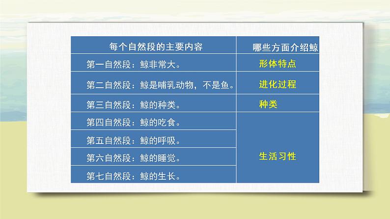 第五单元《习作：介绍一种事物》课件+教案04