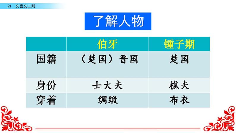 人教部编版语文六年级上册22.文言文两则——伯牙鼓琴  课件108