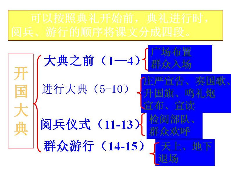 部编版六年级语文上册--7《开国大典》课件3第7页