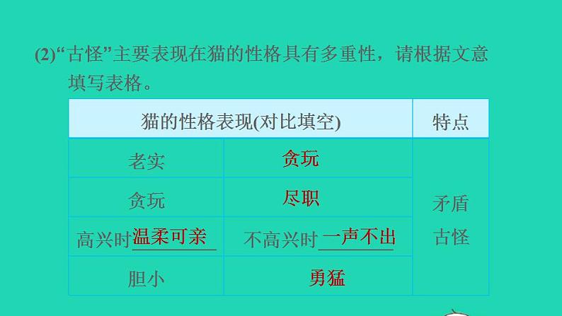 2022四年级语文下册第4单元第13课猫课后练习课件2新人教版07