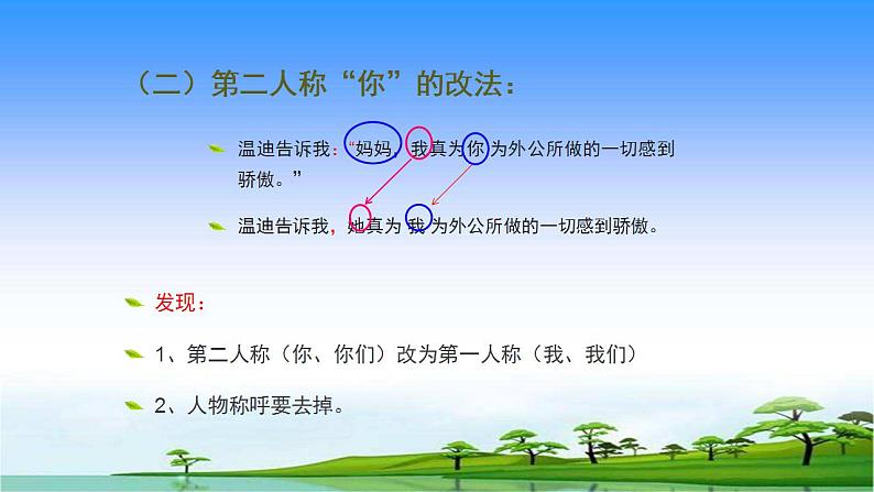 人教部编版语文六年级上册 如何将直述句改为转述句  复习课件第6页