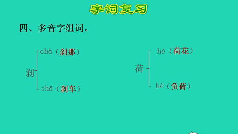 2022四年级语文下册第5单元复习课件新人教版第6页