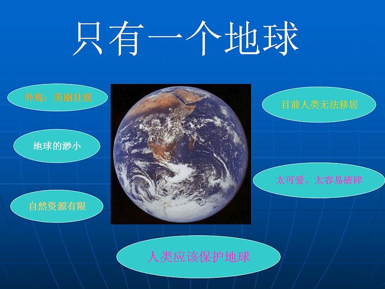 部编版六年级语文上册--19《只有一个地球》课件404