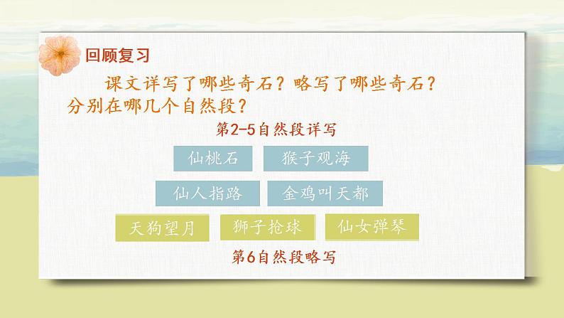 部编版语文二年级上册《黄山奇石》第二课时PPT课件+教案05