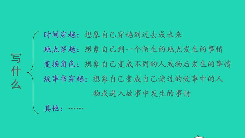 2022三年级语文下册第5单元习作：奇妙的想象授课课件新人教版08