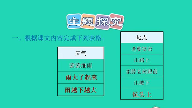 2022三年级语文下册第8单元第27课漏习题课件1新人教版06