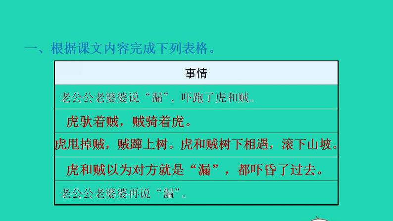 2022三年级语文下册第8单元第27课漏习题课件1新人教版07