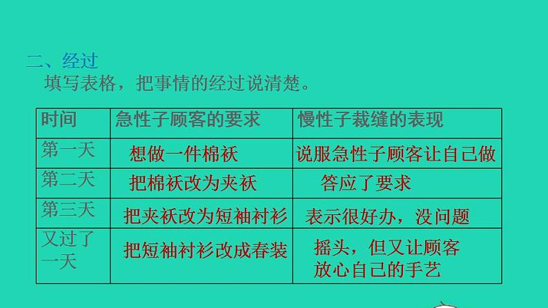 2022三年级语文下册第8单元第25课慢性子裁缝和急性子顾客习题课件2新人教版08