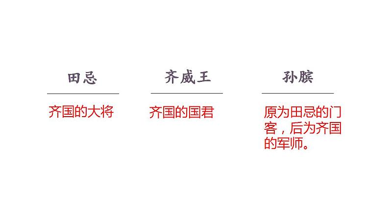 部编版小学语文五年级下册16.田忌赛马课件（2课时 共37张PPT)第5页