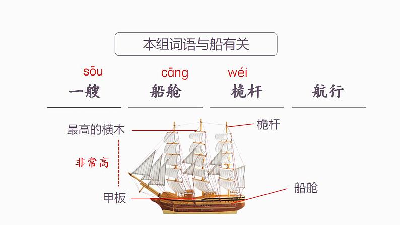 部编版小学语文五年级下册17.跳水   课件（44张PPT)第5页