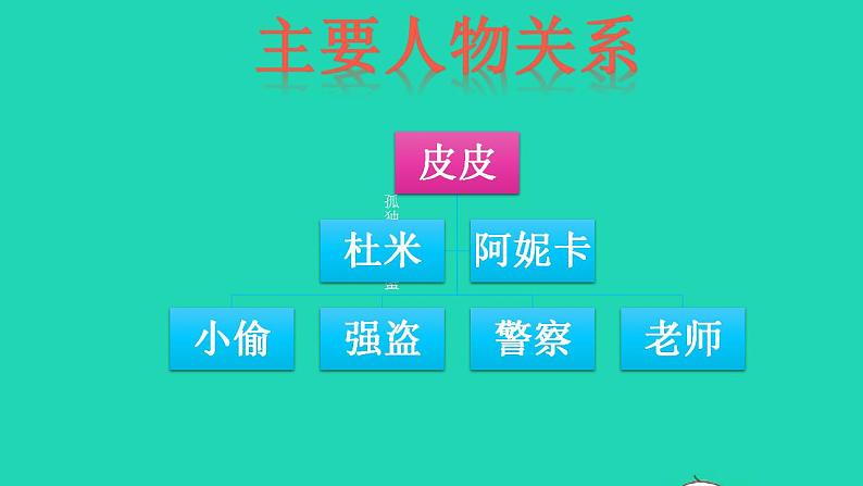 2022三年级语文下册名著导读长袜子皮皮课件新人教版第5页