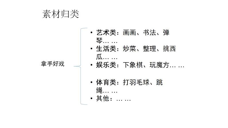 部编版六年级语文上册--《习作：我的拿手好戏》课件4第4页