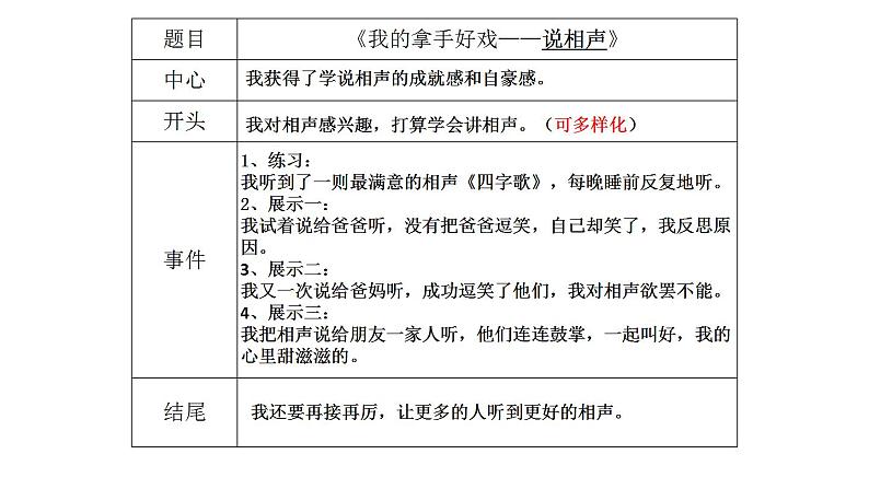 部编版六年级语文上册--《习作：我的拿手好戏》课件4第6页