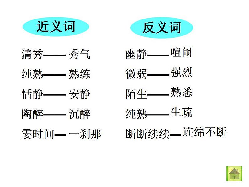 部编版六年级语文上册--23《月光曲》课件4第7页