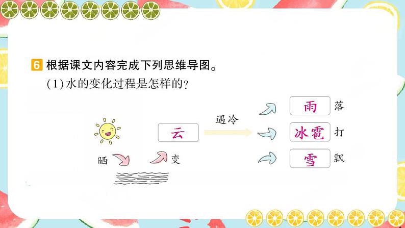 部编版二上语文期末专题复习 4-4 读有所获（课文回顾——思维导图 感悟道理） 课件04